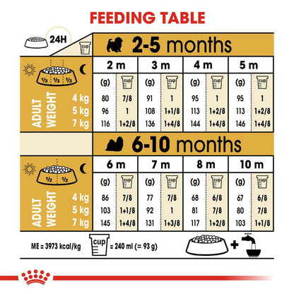Puppy Food | Puppy Dry Food for Shih Tzu with Skin Coat & Digestive Support