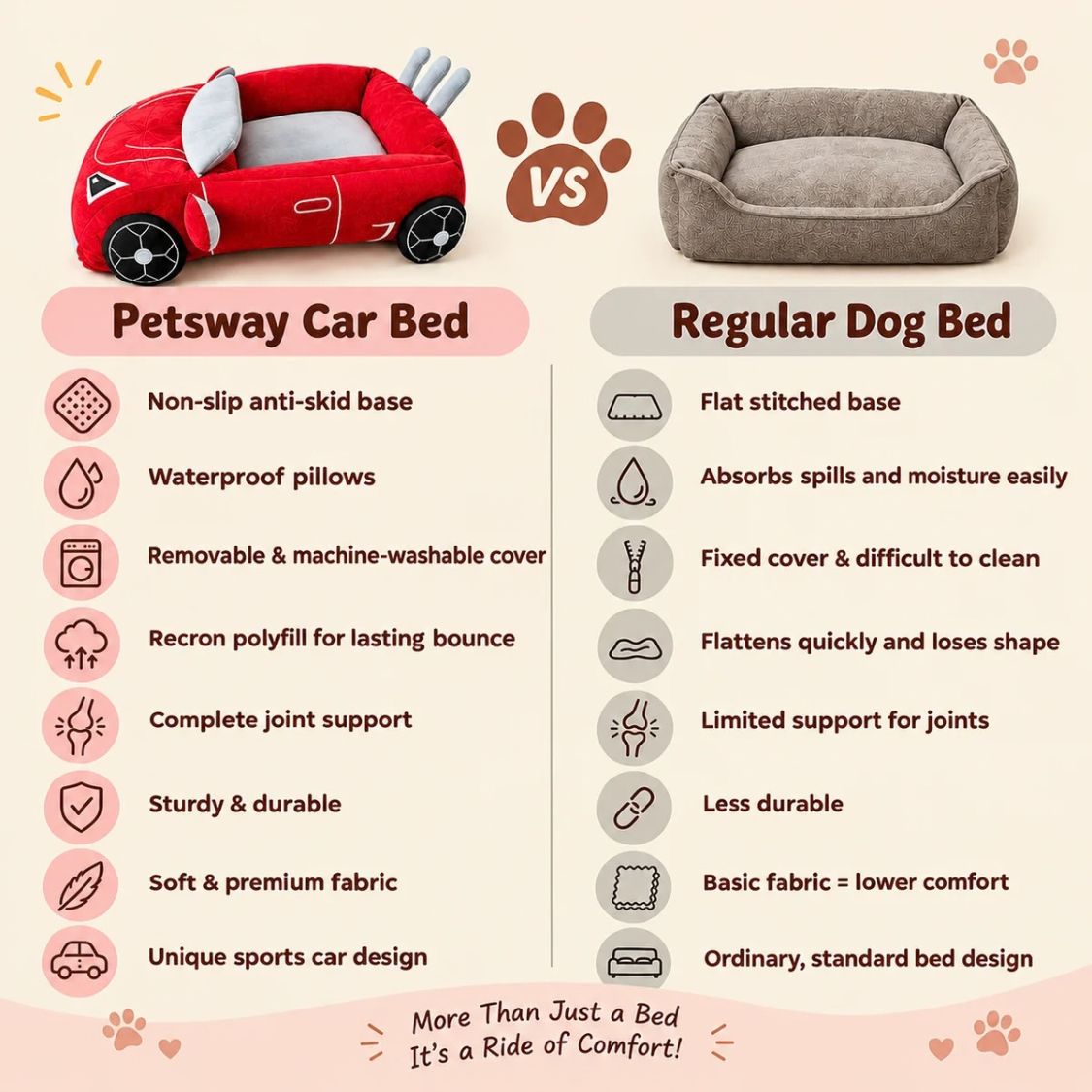 Dog Bed Sports Car  | Puppy Comfort Bed Furr-ari for Small Breeds - Red