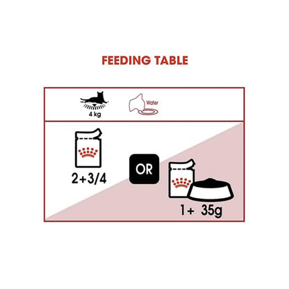 Royal Canin Instinctive Adult Wet Cat Food Sachets | Urinary & Renal Health