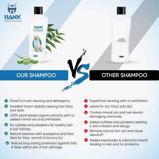 Hank Shampoo For Dog