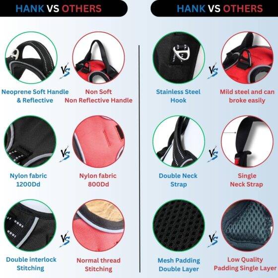 Why Choose Hank Dog Harness