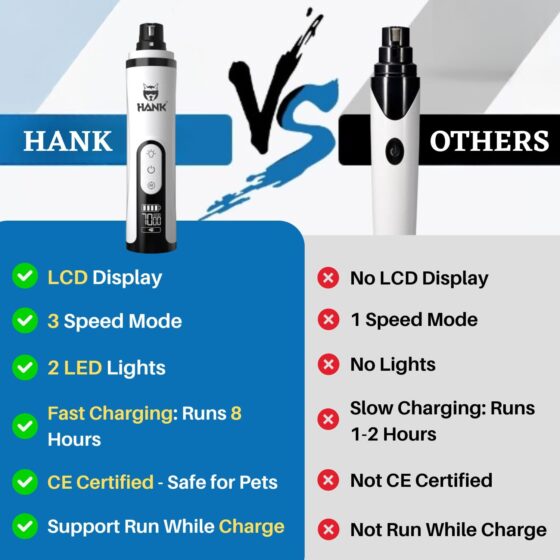 Hank Nail Grinder Vs Others