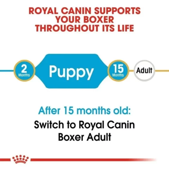 Royal Canin Boxer Puppy Dog Dry Food