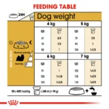 Royal Canin Shih Tzu Adult Dog Dry Food