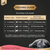 Sheba Chicken Loaf Cat Wet Food