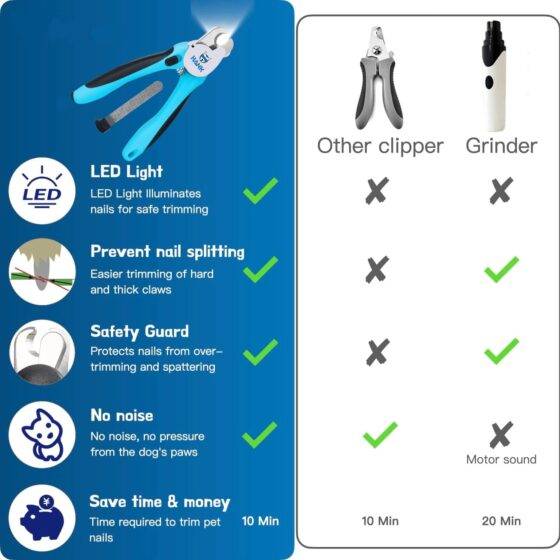 Pet Nail cutter With LED Light